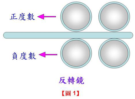 验光师培训学校，正真视光学院