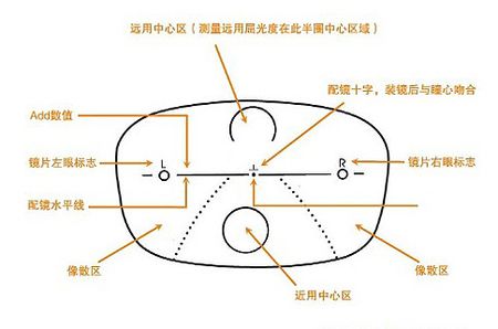 济南验光师配学校，正真视光学院