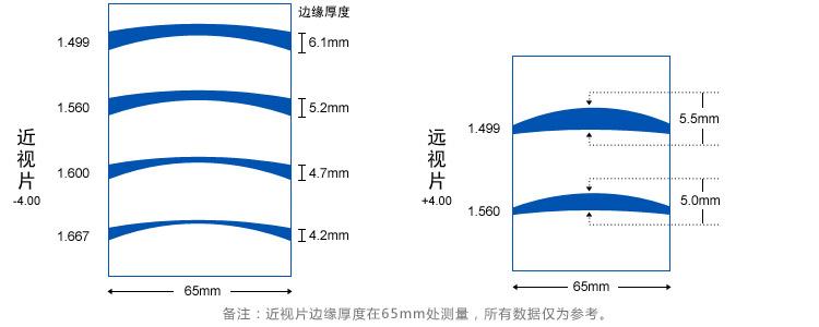 验光师培训学校