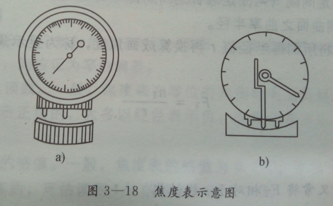 日照验光学校讲述焦度表的结构