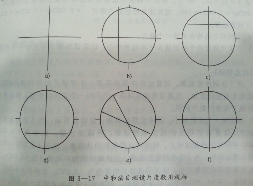 青岛验光学校讲述中和法对透镜进行定性、定量和定轴分析的具体操作步骤