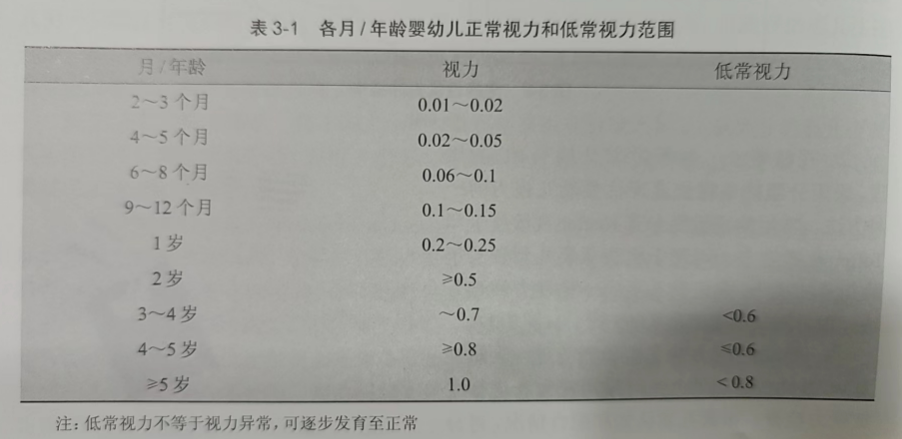 烟台验光培训的老师分享婴幼儿视力发育及评估