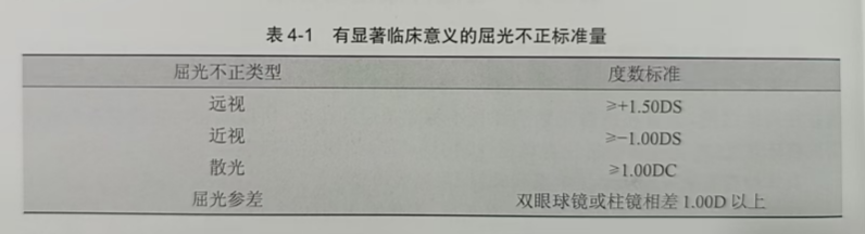 威海眼镜培训学校分享非斜视性双眼视觉功能异常的常用处理方法