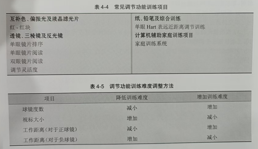 青岛验光配镜培训学校分享视觉训练方法之调节功能训练（一）